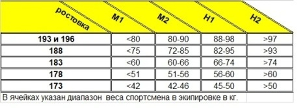 Гоночные лыжи для конькового хода BRADOS FLASH Skate 2024