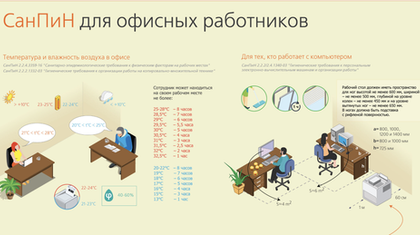 Рабочее место сотрудника офиса: нормативы, требования и советы по организации