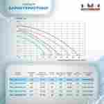 Песочный фильтр для бассейна до 36 м³ с насосом ESP0.33HP, до 25 кг песка, 4,5 м³/ч, WL-ADG350E