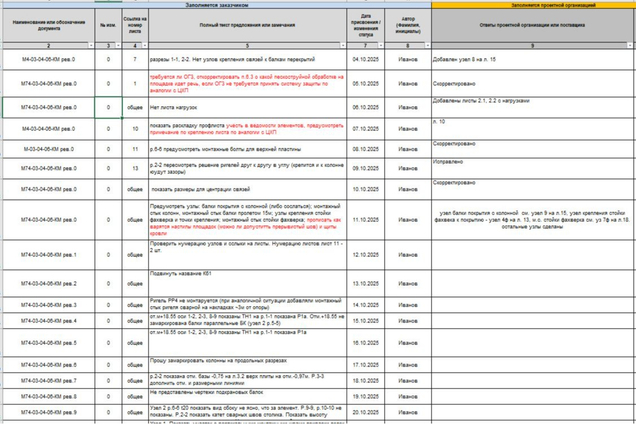 Аудит проектной и рабочей документации