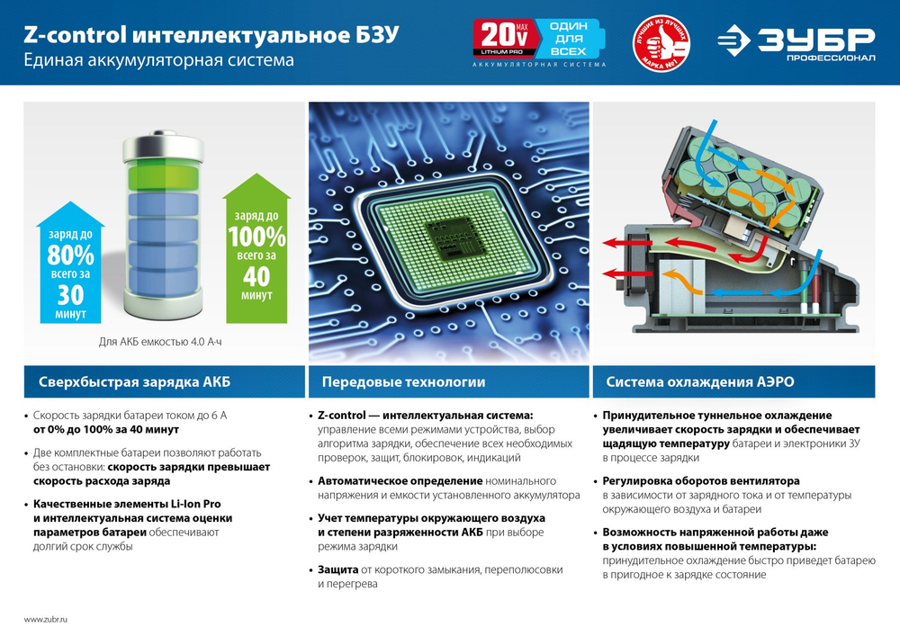 ЗУБР Т7, 20 В, 26 мм, 2 АКБ (4 А·ч), бесщеточный перфоратор, кейс, Профессионал (PB-260-42)