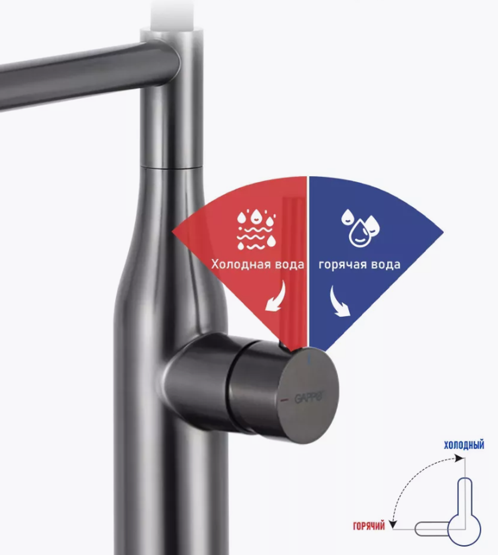Смеситель для кухни с гибким изливом Gappo G4098-29