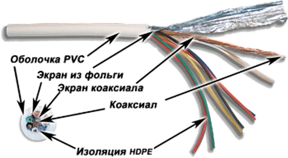 Кабель коаксиальный RG 58 TWT TWT-COAX58+7C