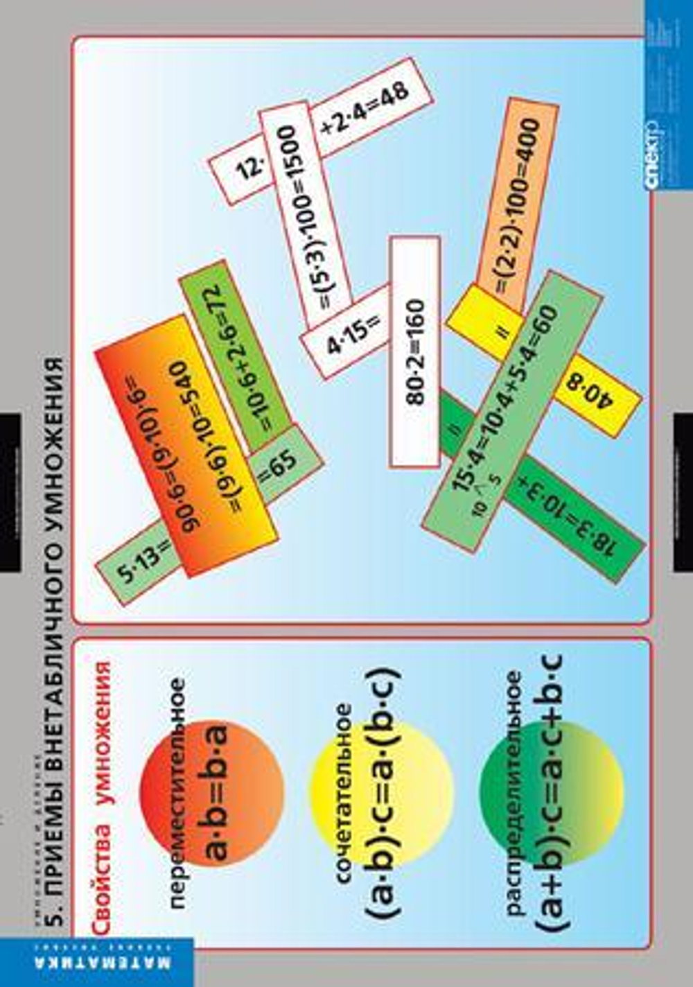 Комплект таблиц "Умножение и деление"; 8 таблиц