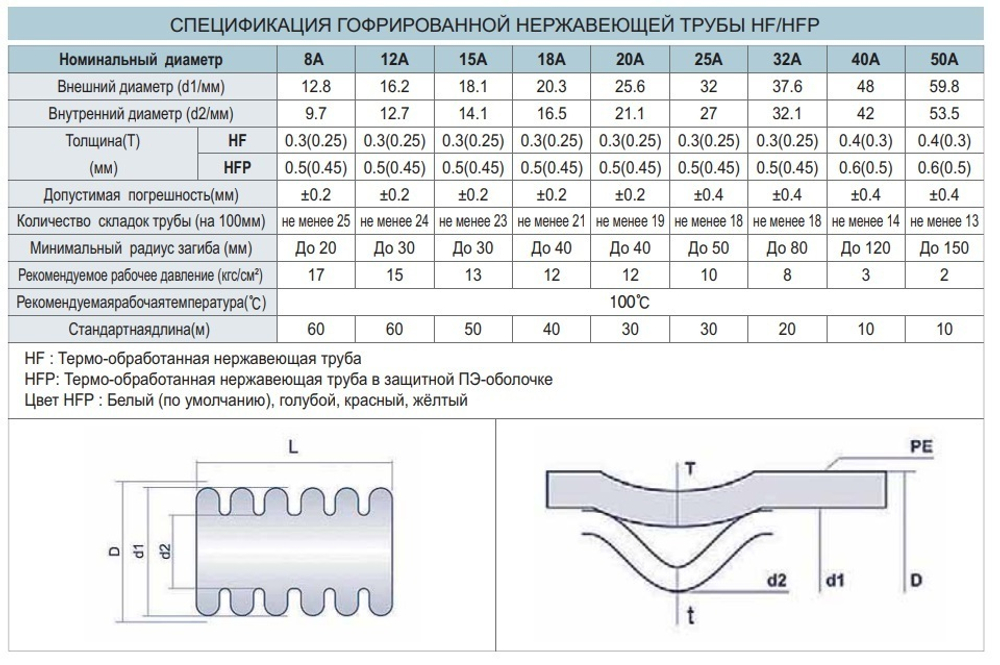 Гофрированная труба для газа Lavita HF 8A Lavita нержавеющая сталь, термообработанная (1 м)