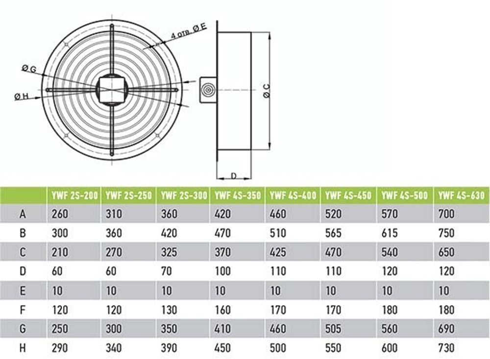 Вентилятор Ванвент YWF4S-450BR осевой в круглом фланце (4500 m/h)
