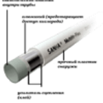 Металлопластиковая труба SANHA PE-RT2 / Al / PE-HD 16×2,0 . Германия