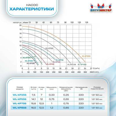 Песочный фильтр для бассейна до 128 м³ с насосом KP856, до 133 кг песка, 16,0 м³/ч, WL-ADG650E