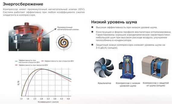 Чиллер с воздушным охлаждением Midea MACH460A-SA3A — (3)
