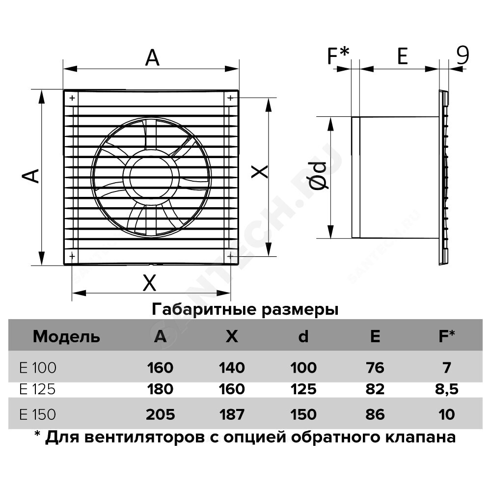 Вентилятор накладной пластик D100 с защитной сеткой, тяговым выключателем белый Эра E 100 S-02