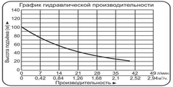 Вихревой насос LEO FPm75S
