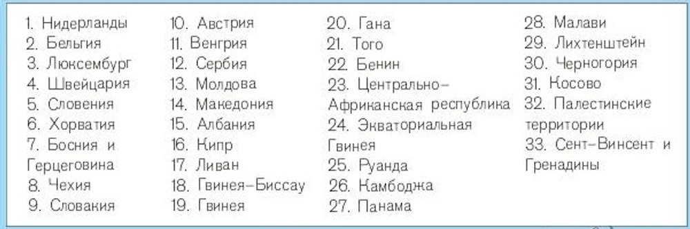 Политическая карта мира  на рус.. яз. большая настенная 150 х 200 см 2024 год