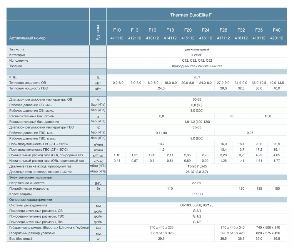 THERMEX EuroElite F13