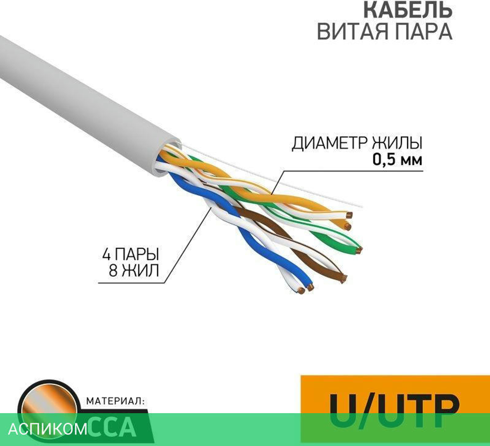 Кабель витая пара Proconnect UTP 5e Proconnect 4pr, 24AWG, CCA, Алюминий 305м (01-0043-3)