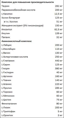 Kevin Levrone Anabolic Vita Pak (30 пак.) , Мультивитамины
