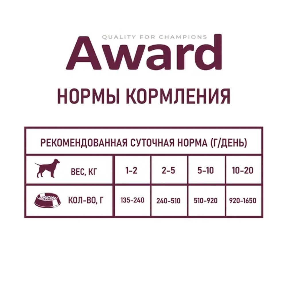 AWARD Консервы для взрослых собак, паштет из утки с брусникой, 200 г