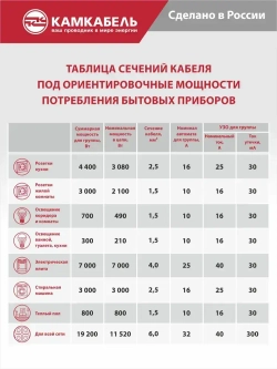 Камкабель Силовой кабель ВВГ-Пнг(А)-LS 2 x 2.5 мм², 10 м, 1060 г