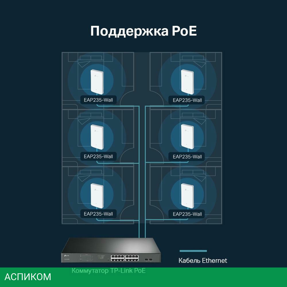 Точка доступа TP-Link EAP235-Wall