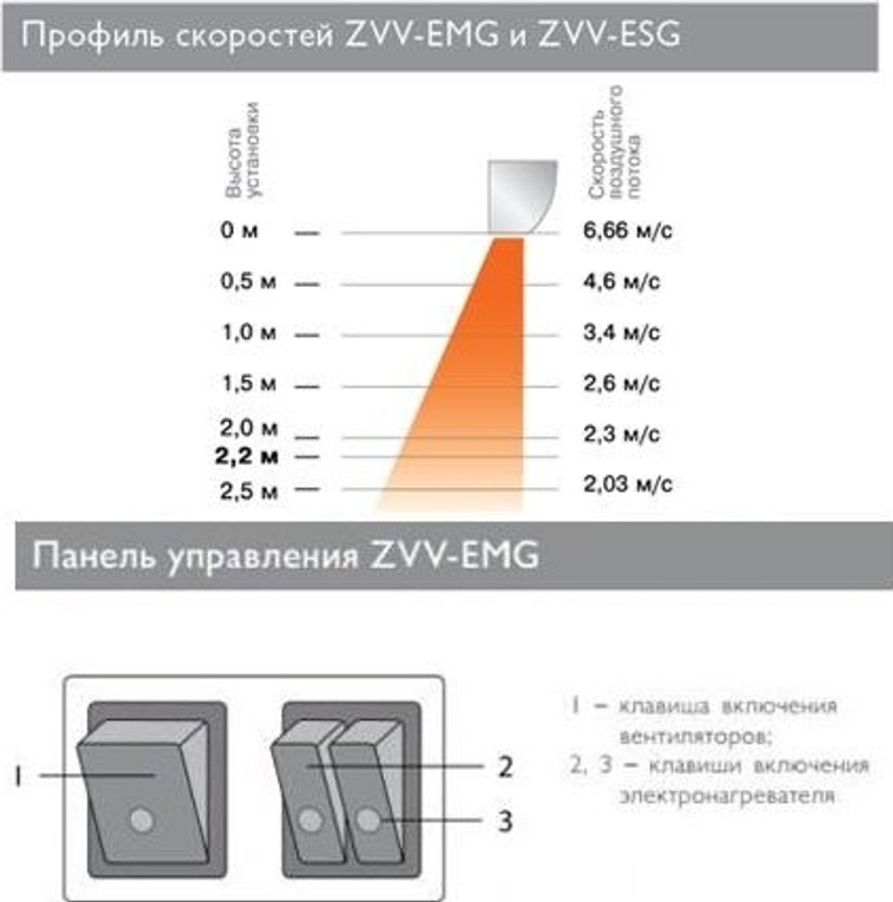 Завеса тепловая электрическая ZILON ZVV-0.8E5M НС-1052308