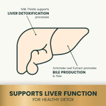VetriScience Vetri Liver Canine для собак