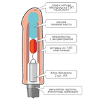 Вибратор реалистичный Human Style киберкожа 22,5 см