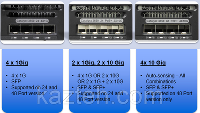 Коммутатор Cisco Catalyst  WS-C3650-48PS-E