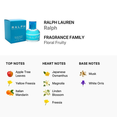 LAUREN RALPH RALPH EDT 50 ML VAPO