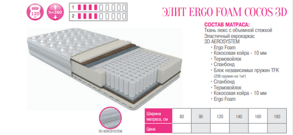 МАТРАС ЭЛИТ ERGO FOAM COCOS 3D