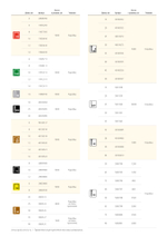 RAPID тип 300, 50 мм, 5000 шт, закаленные супертвердые гвозди (40100537)