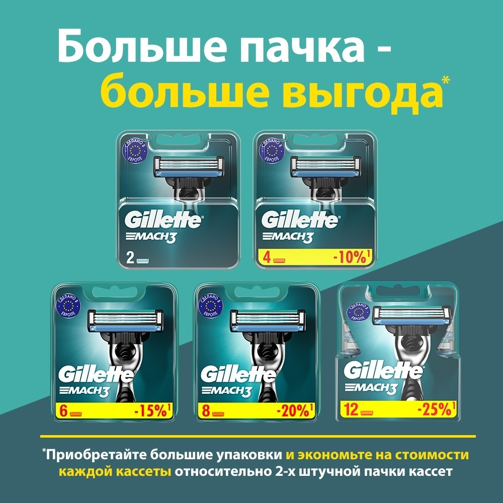 Сменные кассеты для бритья Gillette Mach3 8 шт