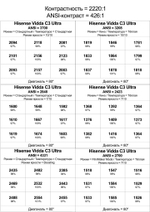 Проектор Hisense Vidda C3 Ultra