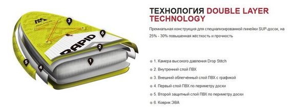 Доска SUP Aquamarina Wave - Surf iSUP (2.65m/10cm) ( арт. BT-20WA )