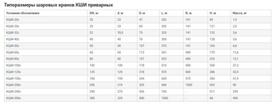Кран шаровый д/газа ВЕКТОР-Р КШИ-100с, Ру16
