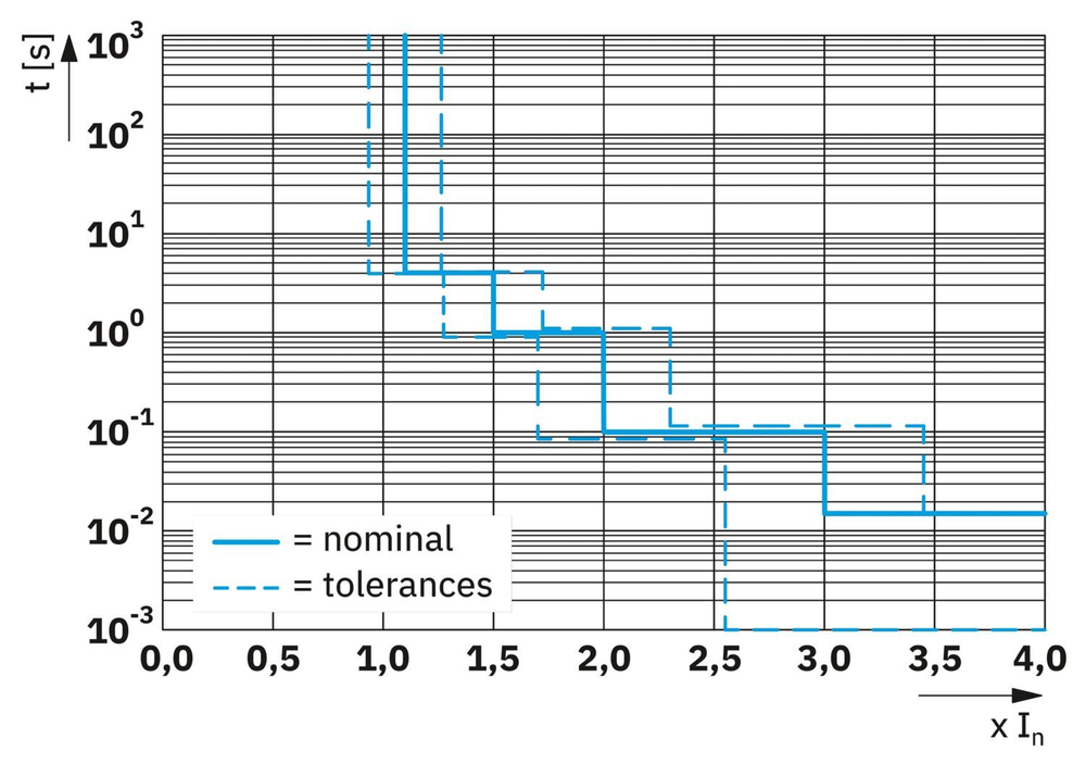 1328360 - PLC-RPT- 24DC/1/CB1-6 - Релейный модуль