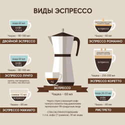 Кофе в зернах 1 кг, АРАБИКА 100%, Бразилия Серрадо, зерновой, свежая обжарка
