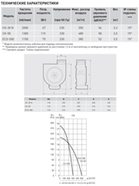 Вентилятор для кухни Soler Palau CK 35N
