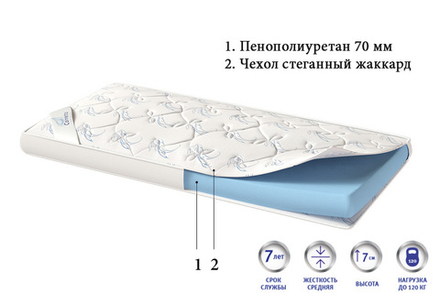 Матрас поролоновый ППУ Corretto Standart 1