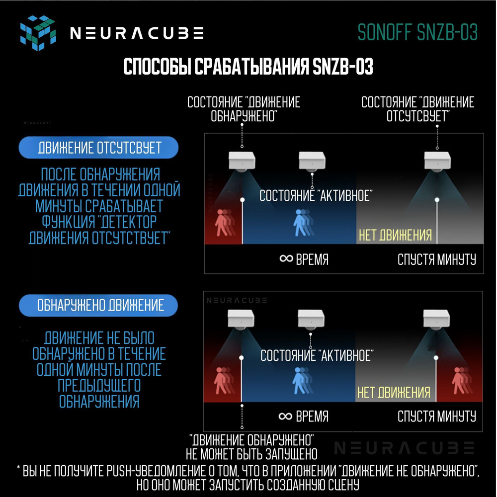 ZigBee Датчик движения Sonoff SNZB-03 (Работает с Яндекс Алисой)