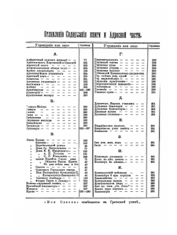 Вся Одесса. 1899 | Коллектив авторов