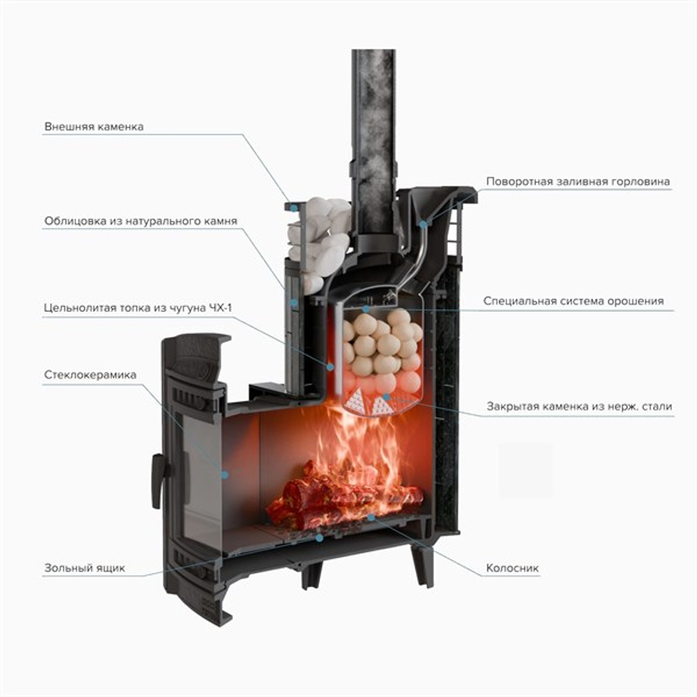 Банная печь «Атмосфера L» NEW в ламелях Пироксенит до 20 м³