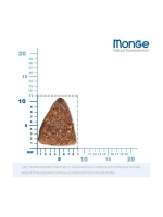 Monge (Монж Мини) Dog PFB Specialty Monoprotein Mini корм сухой для собак рис и ягненок 15 кг.