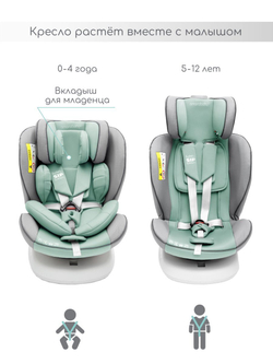 Автокресло детское AMAROBABY CHAMPION, Isofix класс D, группа 0+/1/2/3