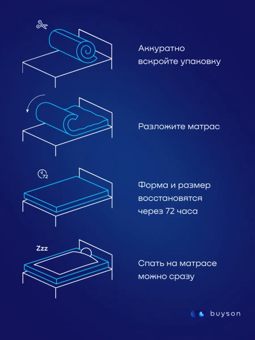 Матрас BuyNice, 19,5 см, жесткость выше средней, независимые пружины