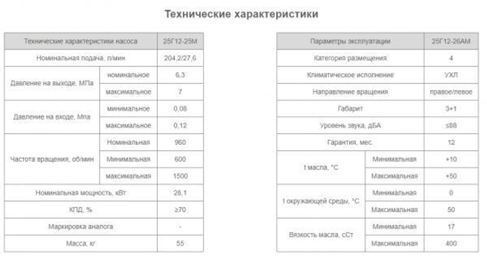 Насос 12Г12-26АМ
