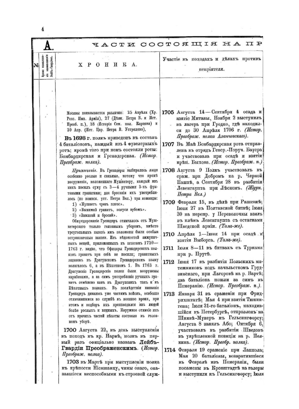 Императорская российская гвардия. 1700-1878 | В.В. Штейнгейль