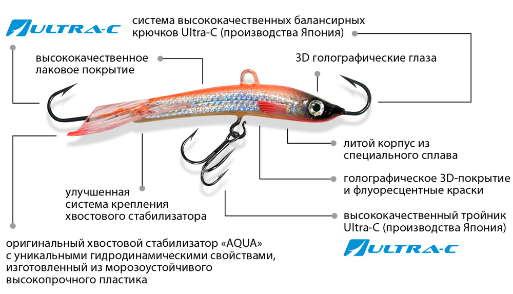 Балансир рыболовный CLASSIC 3D 74mm 1 штука 16 г.