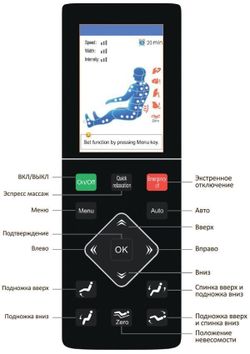 GESS Rolfing массажное кресло