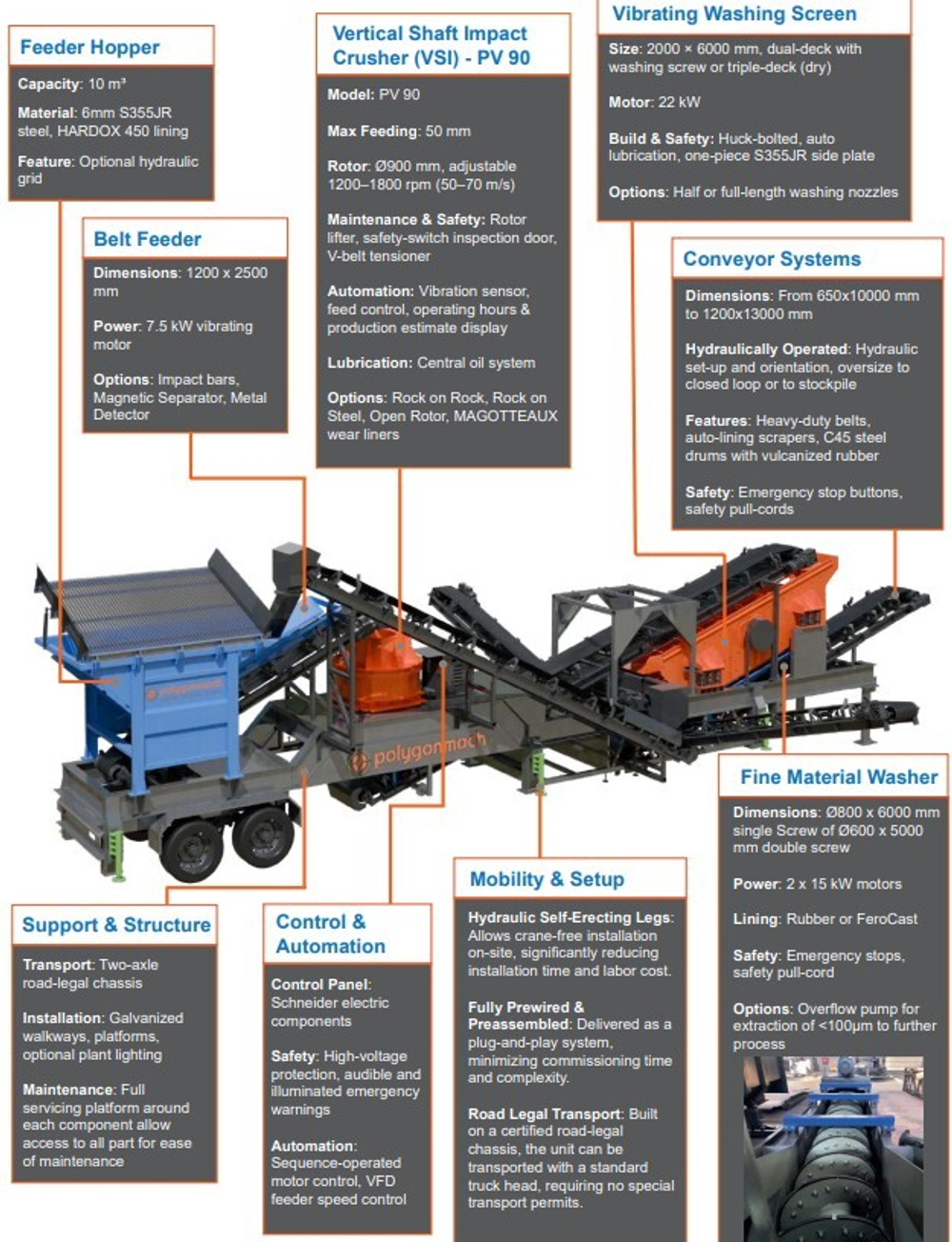Мобильная установка для производства и промывки песка PolygonMach PMVS-90