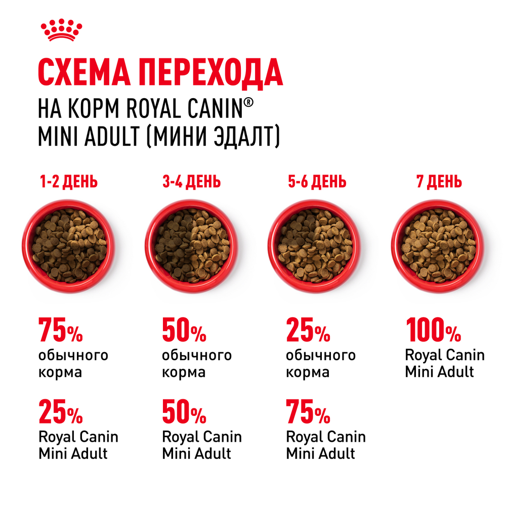Royal Canin Mini Adult Корм сухой для взрослых собак мелких размеров от 10 месяцев 4 кг
