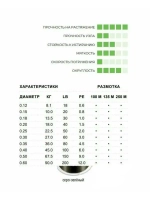 Плетеный шнур для рыбалки SUFIX Matrix Pro зеленая 135 м 0.20 мм 18 кг, PE 1,5 (леска плетеная)